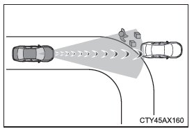 Toyota CH-R. Verwenden der Fahrunterstützungssysteme
