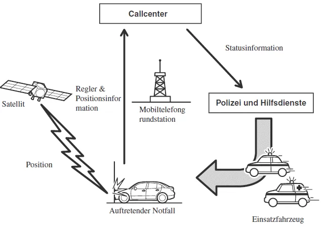 Mazda CX-30. Notrufsystem