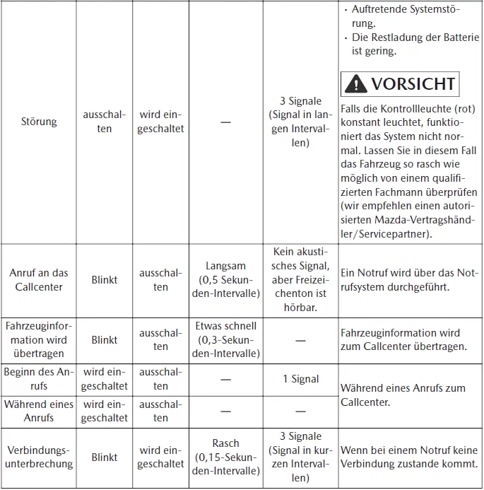 Mazda CX-30. Notrufsystem