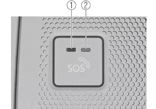 Mazda CX-30. Notrufsystem