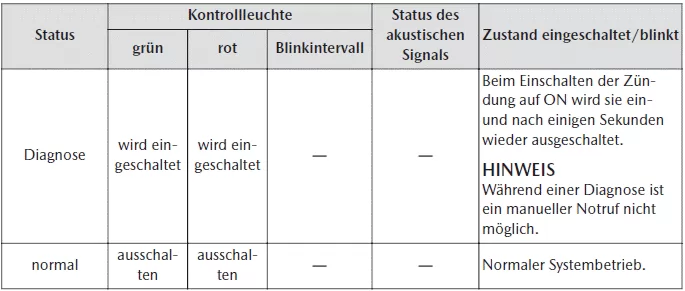 Mazda CX-30. Notrufsystem