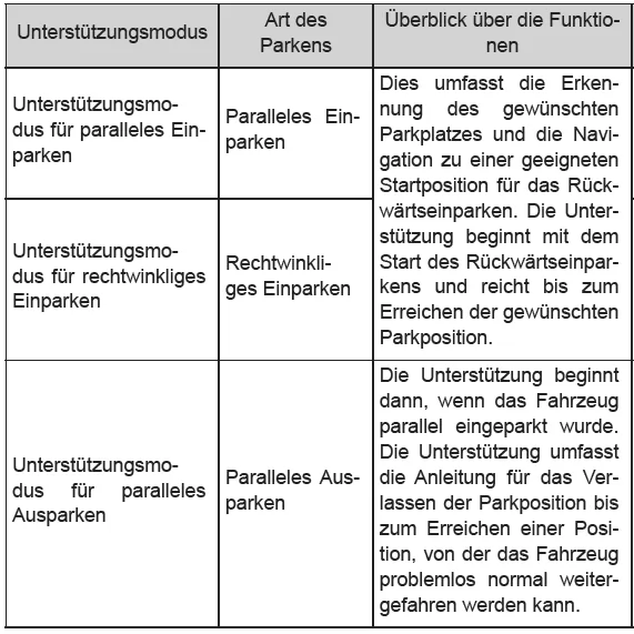 Toyota CH-R. Verwenden der Fahrunterstützungssysteme