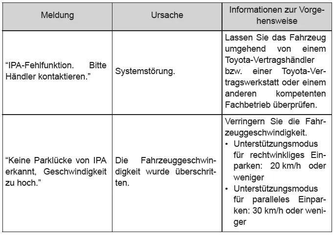 Toyota CH-R. Verwenden der Fahrunterstützungssysteme