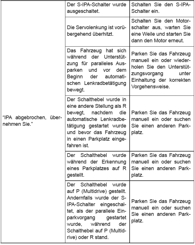Toyota CH-R. Verwenden der Fahrunterstützungssysteme