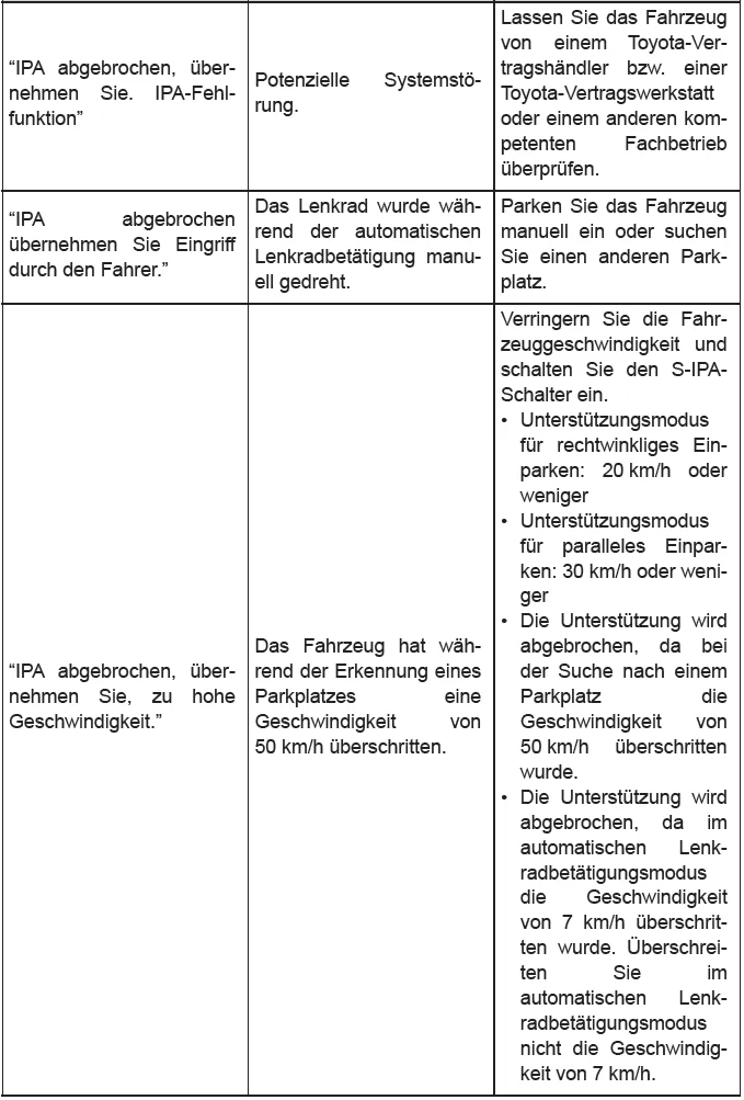 Toyota CH-R. Verwenden der Fahrunterstützungssysteme