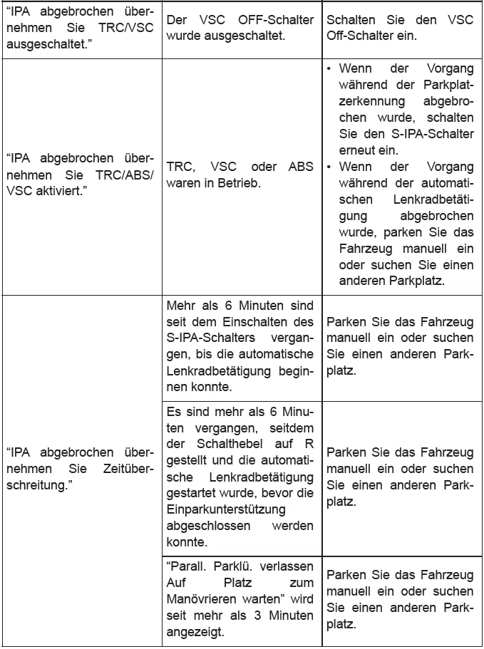 Toyota CH-R. Verwenden der Fahrunterstützungssysteme