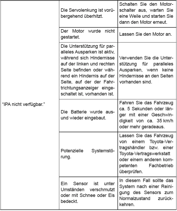 Toyota CH-R. Verwenden der Fahrunterstützungssysteme