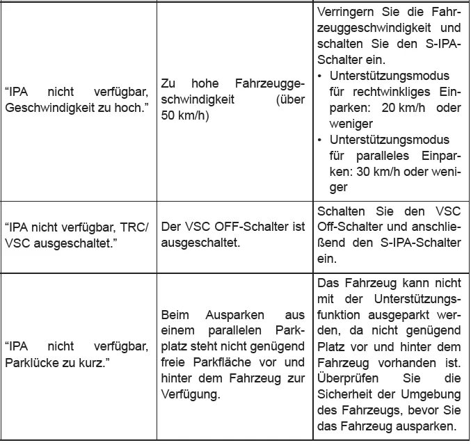 Toyota CH-R. Verwenden der Fahrunterstützungssysteme
