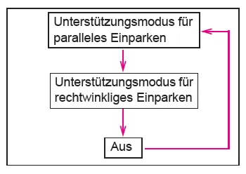 Toyota CH-R. Verwenden der Fahrunterstützungssysteme
