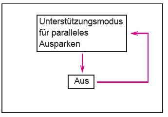 Toyota CH-R. Verwenden der Fahrunterstützungssysteme